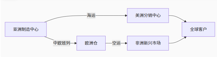 崴轲科技：驱动全球供应链的数字化升级引擎